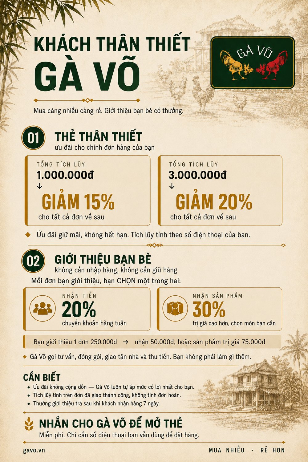 Thẻ khách thân thiết Gà Võ - tích luỹ 1 triệu giảm 15%, 3 triệu giảm 20% mọi đơn về sau