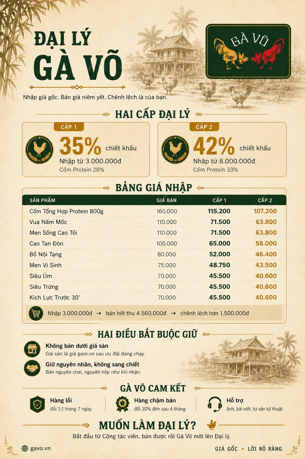 Bảng giá nhập đại lý Gà Võ - chiết khấu 35 đến 42 phần trăm, hai cấp đại lý